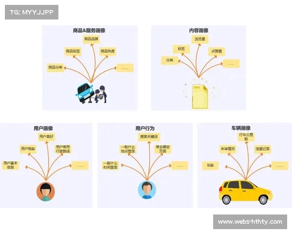 数字标牌系统升级,实现内容精准推送 数字标牌系统升级,实现内容精准推送